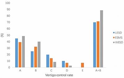 A Comparison of Local Endolymphatic Sac Decompression, Endolymphatic Mastoid Shunt, and Wide Endolymphatic Sac Decompression in the Treatment of Intractable Meniere's Disease: A Short-Term Follow-Up Investigation